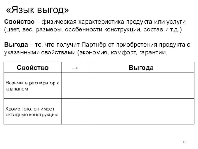 «Язык выгод» Свойство – физическая характеристика продукта или услуги (цвет, вес,