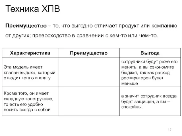 Техника ХПВ Преимущество – то, что выгодно отличает продукт или компанию