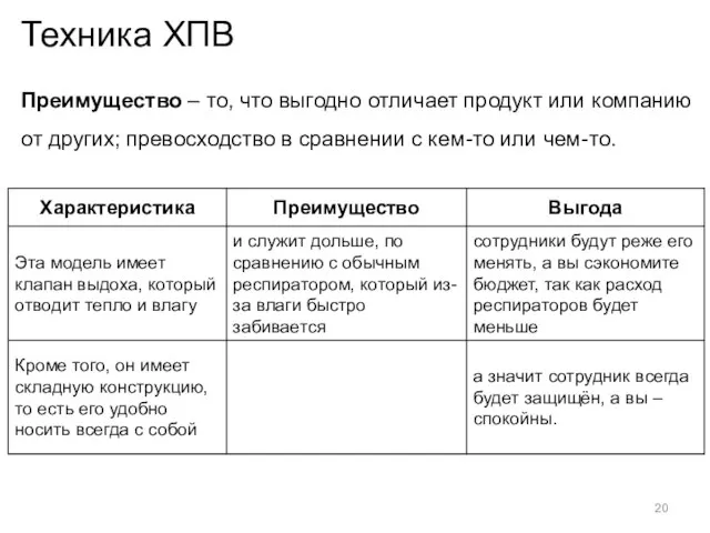 Техника ХПВ Преимущество – то, что выгодно отличает продукт или компанию