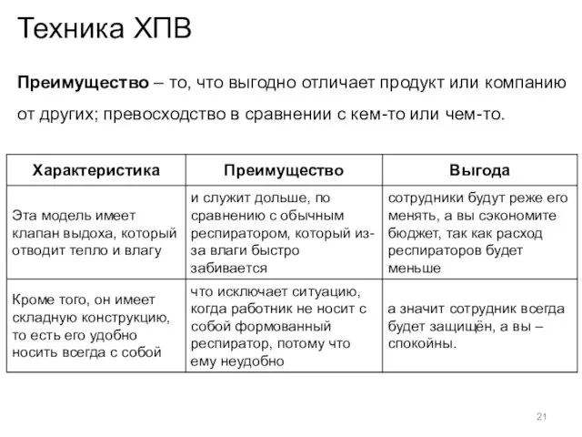 Техника ХПВ Преимущество – то, что выгодно отличает продукт или компанию