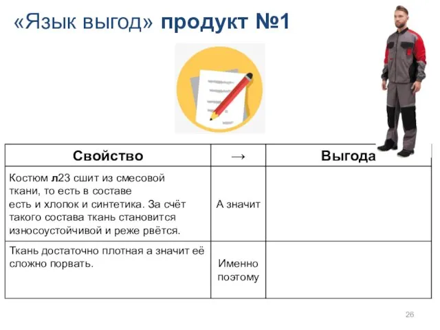 «Язык выгод» продукт №1