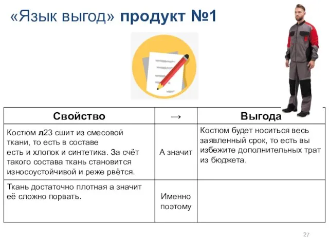 «Язык выгод» продукт №1