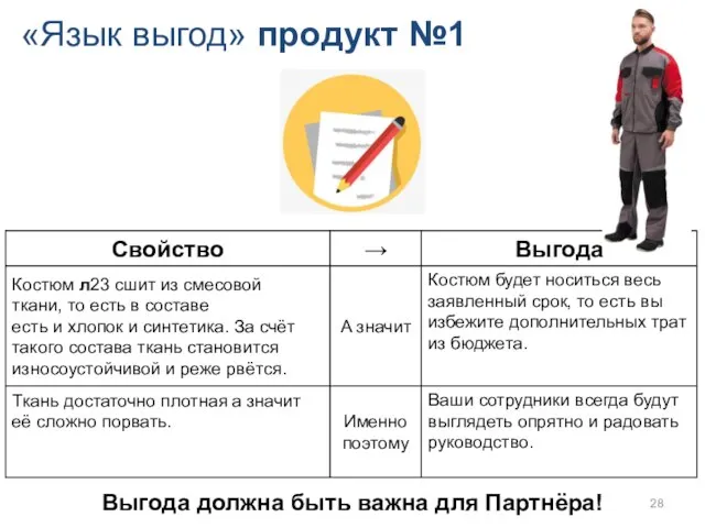 «Язык выгод» продукт №1 Выгода должна быть важна для Партнёра!