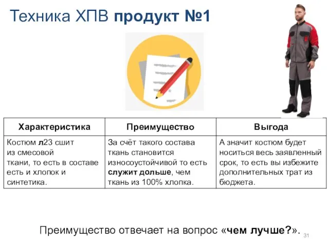 Техника ХПВ продукт №1 Преимущество отвечает на вопрос «чем лучше?».