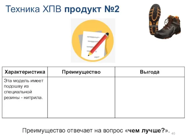 Техника ХПВ продукт №2 Преимущество отвечает на вопрос «чем лучше?».