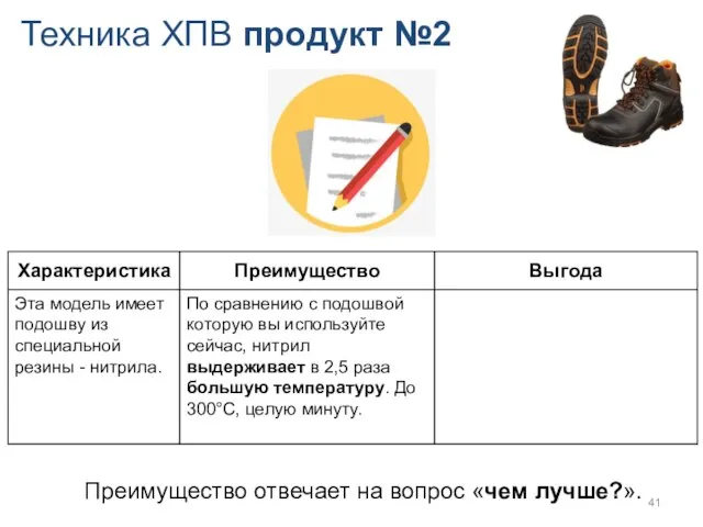 Техника ХПВ продукт №2 Преимущество отвечает на вопрос «чем лучше?».