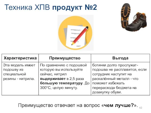 Техника ХПВ продукт №2 Преимущество отвечает на вопрос «чем лучше?».