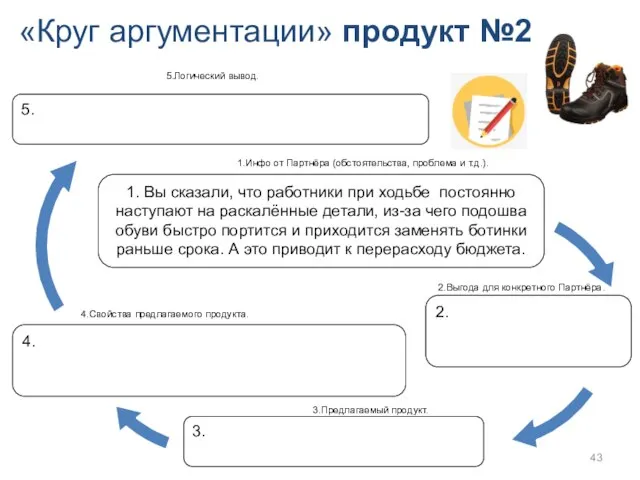 «Круг аргументации» продукт №2 1. Вы сказали, что работники при ходьбе