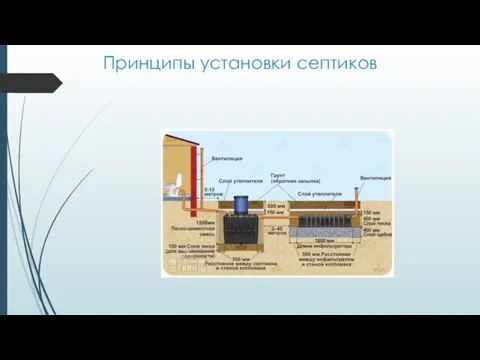 Принципы установки септиков