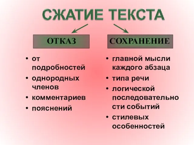 от подробностей однородных членов комментариев пояснений главной мысли каждого абзаца типа