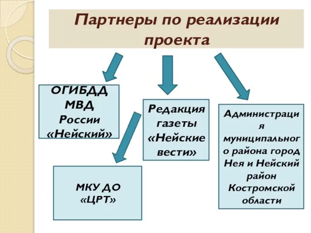 Партнеры по реализации проекта ОГИБДД МВД России «Нейский» Редакция газеты «Нейские