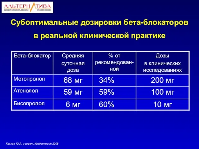 Субоптимальные дозировки бета-блокаторов в реальной клинической практике Карпов Ю.А. и соавт. Кардиология 2008