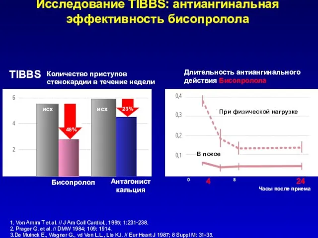 Исследование TIBBS: антиангинальная эффективность бисопролола TIBBS Количество приступов стенокардии в течение