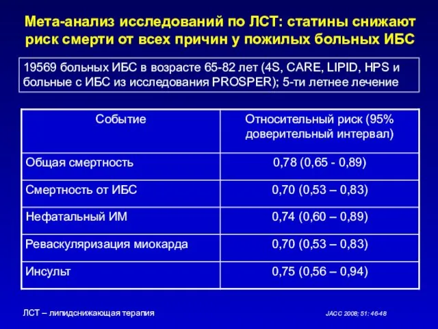 Мета-анализ исследований по ЛСТ: статины снижают риск смерти от всех причин