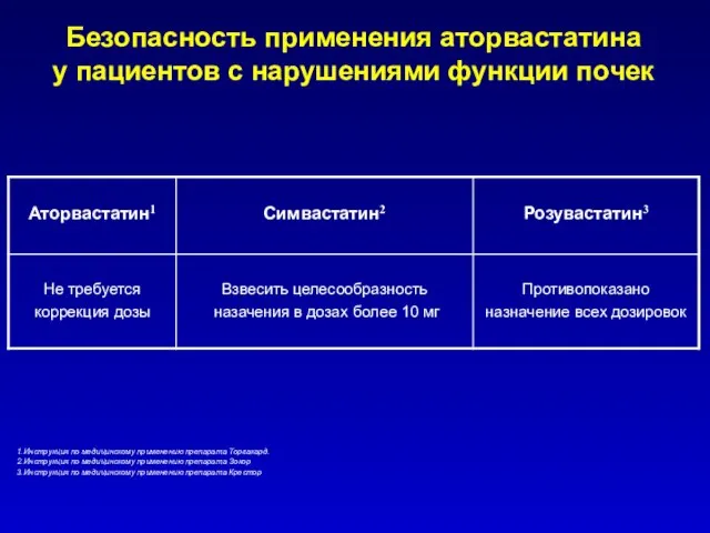 1.Инструкция по медицинскому применению препарата Торвакард. 2.Инструкция по медицинскому применению препарата