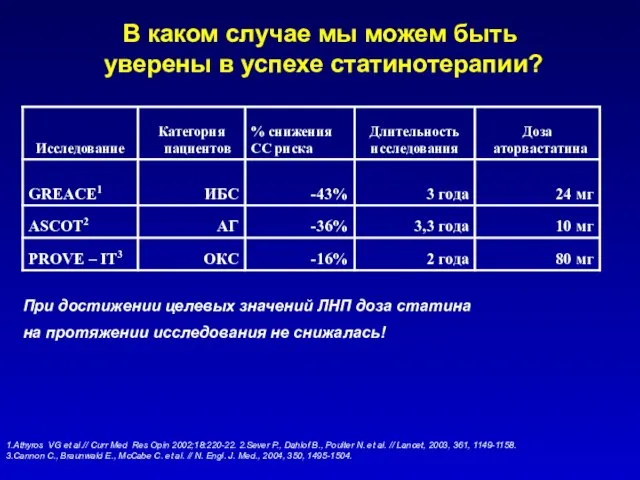 В каком случае мы можем быть уверены в успехе статинотерапии? При