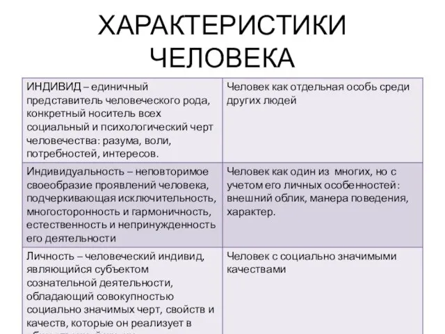 ХАРАКТЕРИСТИКИ ЧЕЛОВЕКА