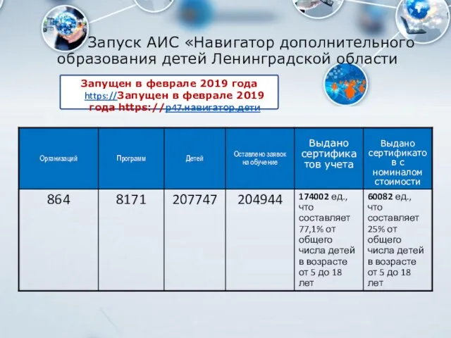 Запуск АИС «Навигатор дополнительного образования детей Ленинградской области Запущен в феврале