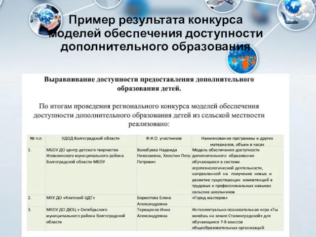 Пример результата конкурса моделей обеспечения доступности дополнительного образования