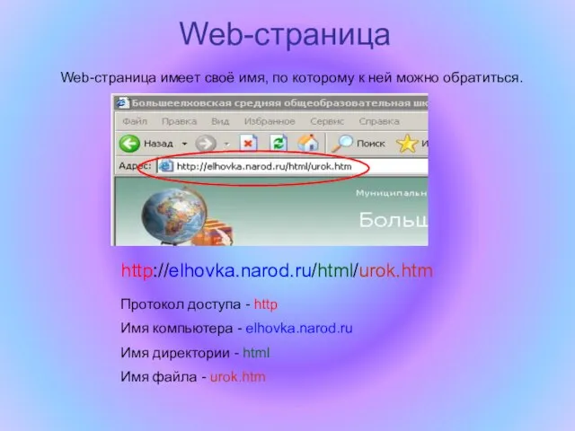 Web-страница http://elhovka.narod.ru/html/urok.htm Протокол доступа - http Имя компьютера - elhovka.narod.ru Имя