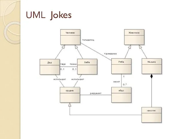 UML Jokes