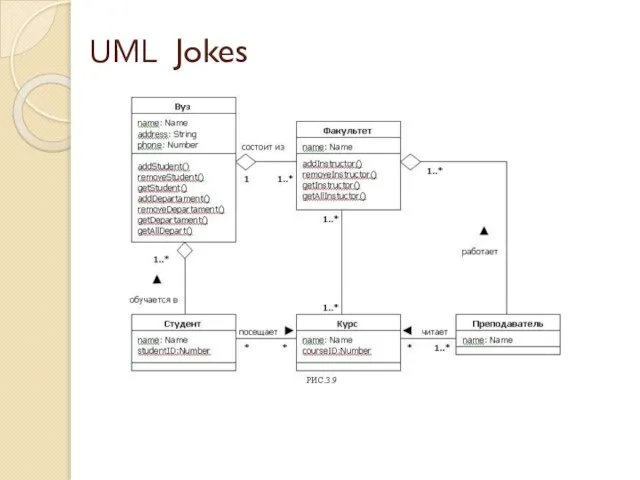 UML Jokes