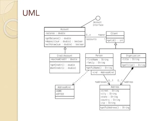 UML