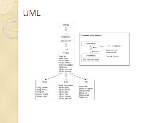 UML