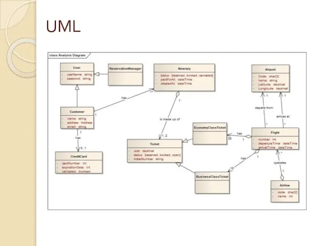 UML