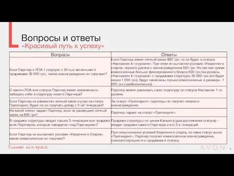 Вопросы и ответы «Красивый путь к успеху»