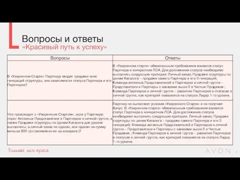 Вопросы и ответы «Красивый путь к успеху»