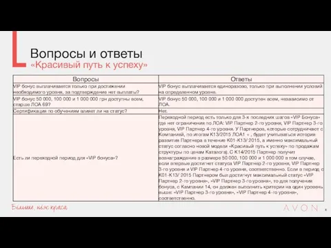 Вопросы и ответы «Красивый путь к успеху»