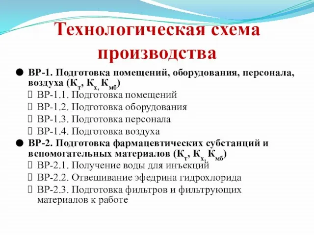 Технологическая схема производства ВР-1. Подготовка помещений, оборудования, персонала, воздуха (Кт, Кх,