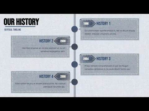 OUR HISTORY VERTICAL TIMELINE HISTORY 3 2004 Probo nemore comprehensam in