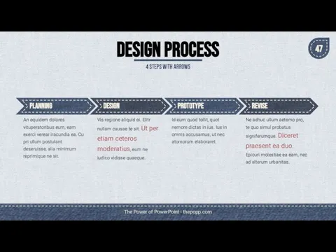 The Power of PowerPoint - thepopp.com DESIGN PROCESS PLANNING DESIGN PROTOTYPE