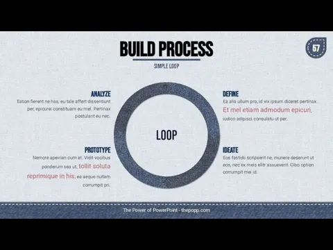 The Power of PowerPoint - thepopp.com BUILD PROCESS SIMPLE LOOP DEFINE