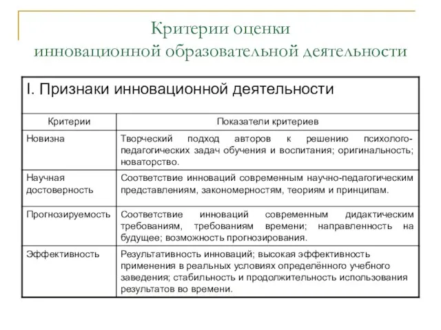 Критерии оценки инновационной образовательной деятельности