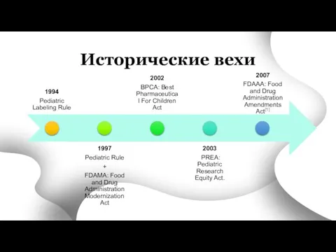 Исторические вехи