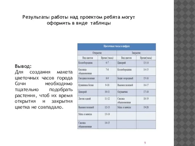 Результаты работы над проектом ребята могут оформить в виде таблицы Вывод: