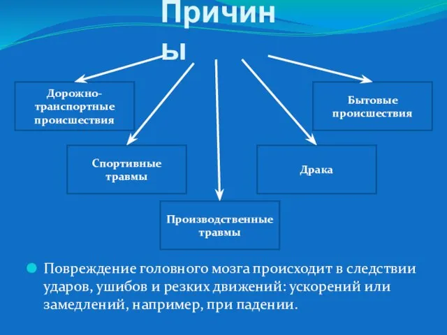 Причины Повреждение головного мозга происходит в следствии ударов, ушибов и резких