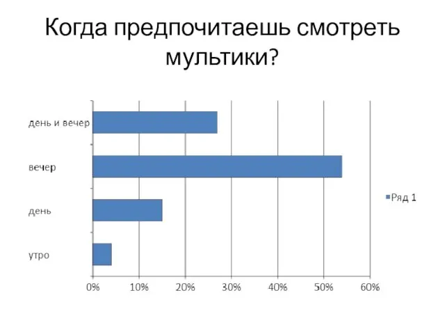 Когда предпочитаешь смотреть мультики?