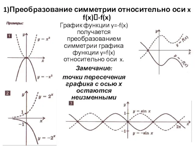 1)Преобразование симметрии относительно оси x f(x)?-f(x) График функции y=-f(x) получается преобразованием