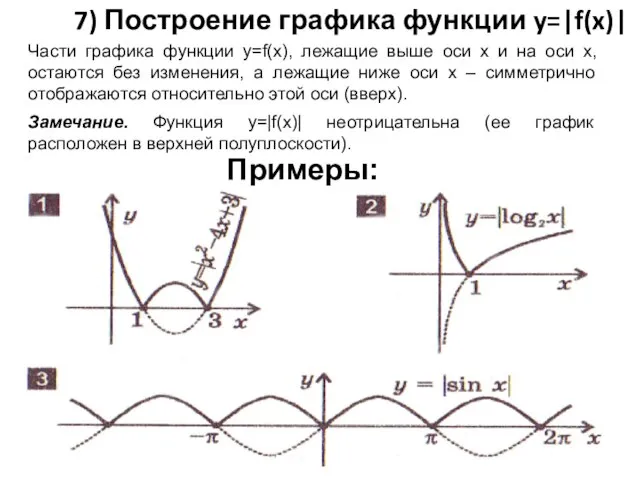 7) Построение графика функции y=|f(x)| Части графика функции y=f(x), лежащие выше