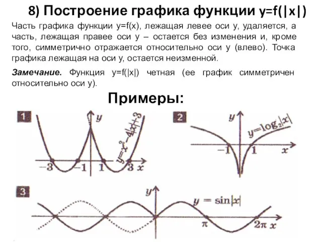 8) Построение графика функции y=f(|x|) Часть графика функции y=f(x), лежащая левее