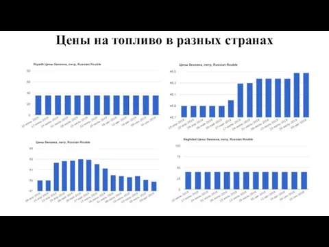 Цены на топливо в разных странах