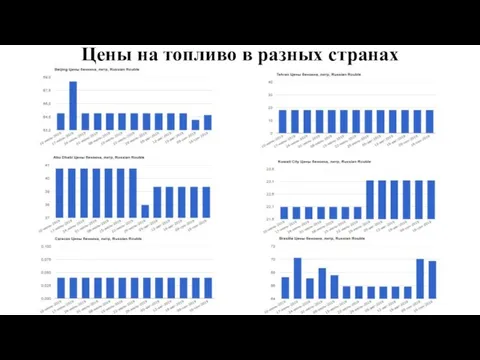 Цены на топливо в разных странах