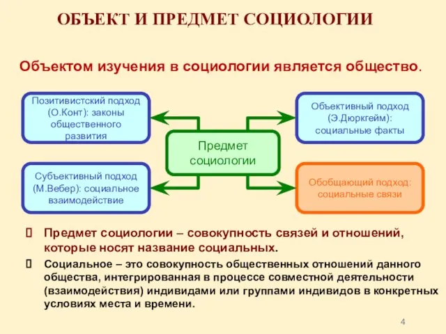 ОБЪЕКТ И ПРЕДМЕТ СОЦИОЛОГИИ Объектом изучения в социологии является общество. Предмет