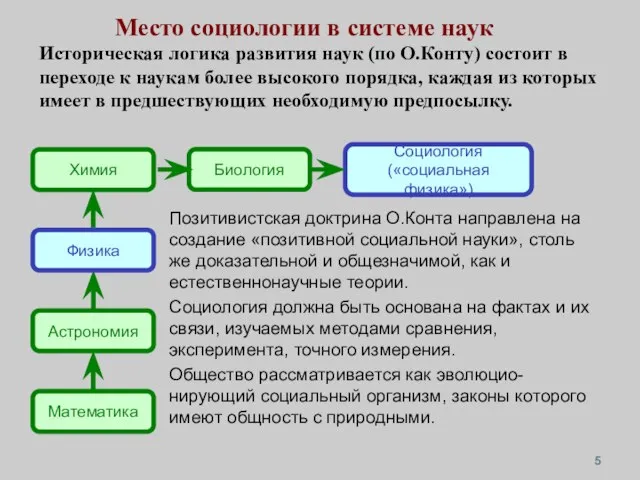 Место социологии в системе наук Историческая логика развития наук (по О.Конту)