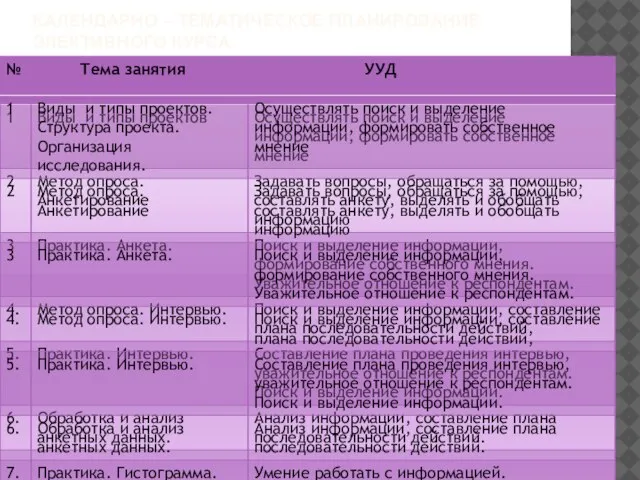 КАЛЕНДАРНО – ТЕМАТИЧЕСКОЕ ПЛАНИРОВАНИЕ ЭЛЕКТИВНОГО КУРСА