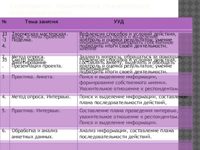 КАЛЕНДАРНО – ТЕМАТИЧЕСКОЕ ПЛАНИРОВАНИЕ ЭЛЕКТИВНОГО КУРСА